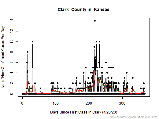 Kansas-Clark cases chart should be in this spot
