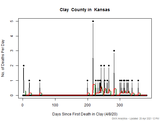 Kansas-Clay death chart should be in this spot
