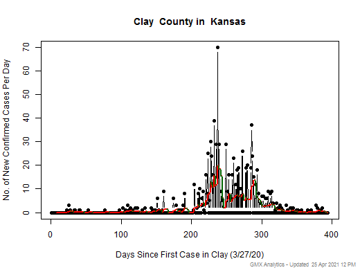 Kansas-Clay cases chart should be in this spot