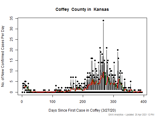 Kansas-Coffey cases chart should be in this spot