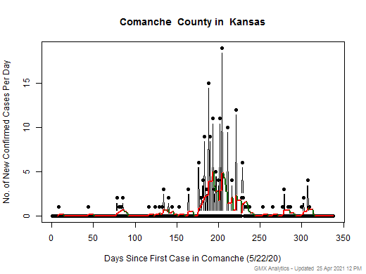 Kansas-Comanche cases chart should be in this spot