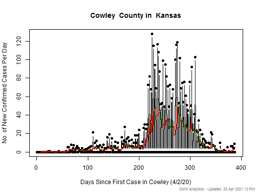 Kansas-Cowley cases chart should be in this spot