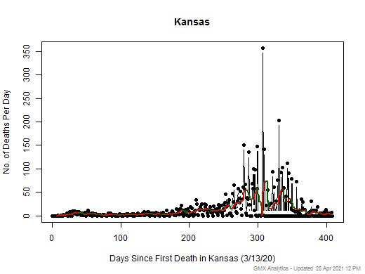Kansas death chart should be in this spot