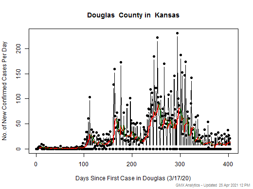 Kansas-Douglas cases chart should be in this spot