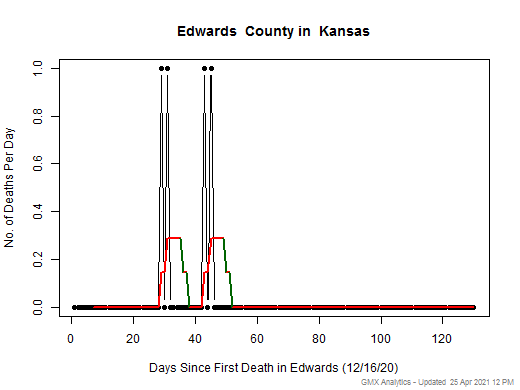 Kansas-Edwards death chart should be in this spot