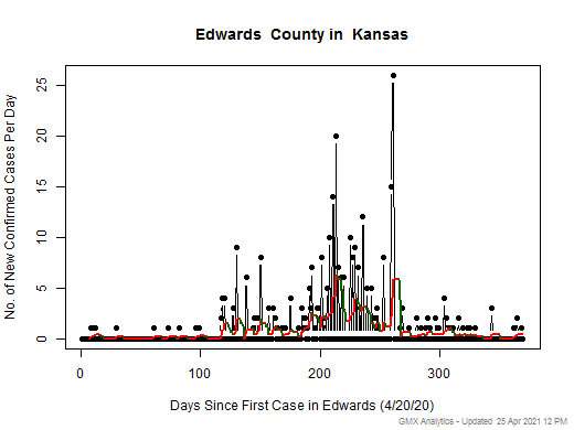 Kansas-Edwards cases chart should be in this spot