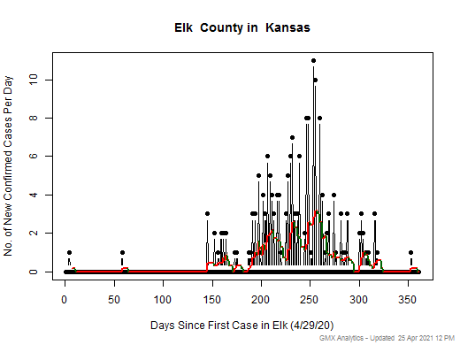 Kansas-Elk cases chart should be in this spot