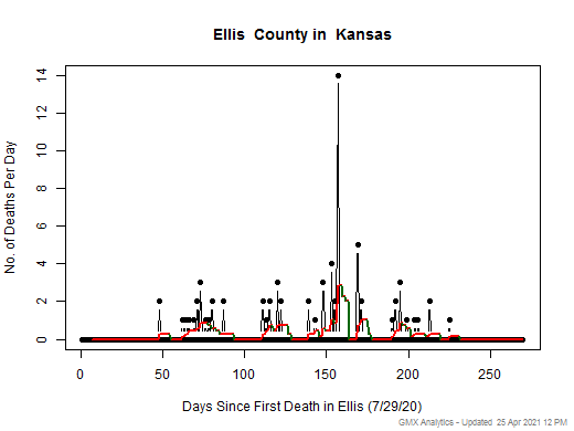 Kansas-Ellis death chart should be in this spot