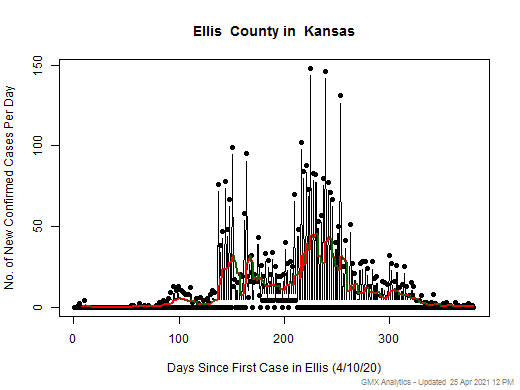 Kansas-Ellis cases chart should be in this spot