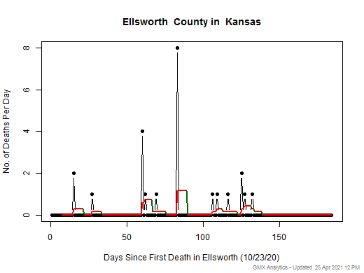 Kansas-Ellsworth death chart should be in this spot