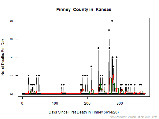 Kansas-Finney death chart should be in this spot