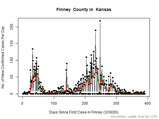 Kansas-Finney cases chart should be in this spot
