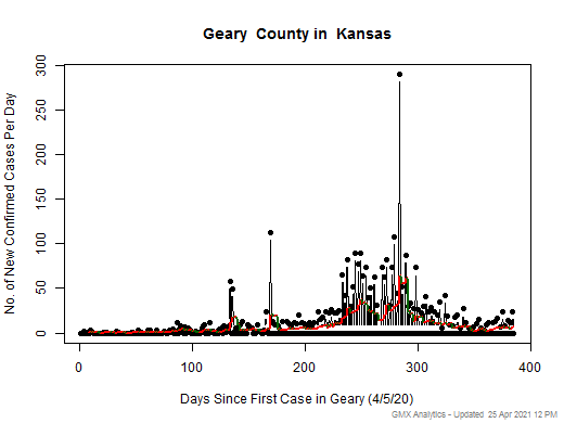 Kansas-Geary cases chart should be in this spot