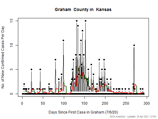 Kansas-Graham cases chart should be in this spot