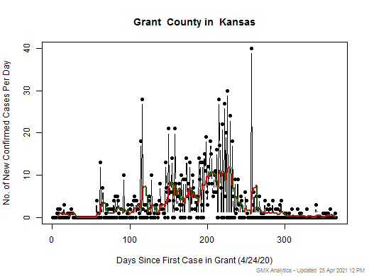 Kansas-Grant cases chart should be in this spot
