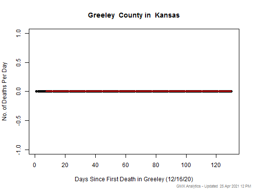 Kansas-Greeley death chart should be in this spot