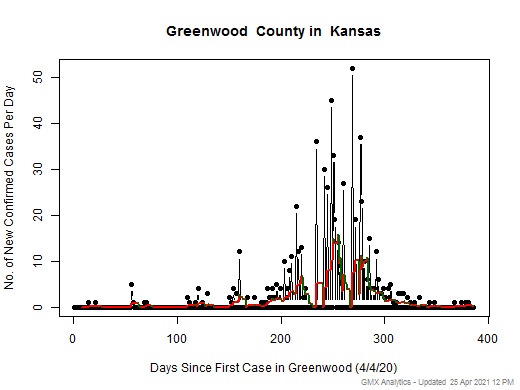 Kansas-Greenwood cases chart should be in this spot