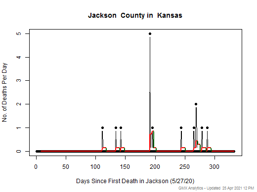 Kansas-Jackson death chart should be in this spot