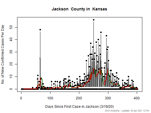 Kansas-Jackson cases chart should be in this spot