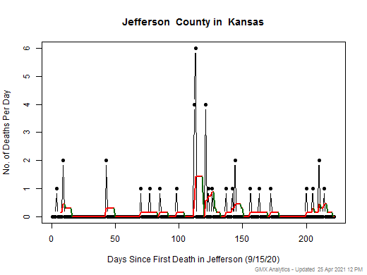 Kansas-Jefferson death chart should be in this spot