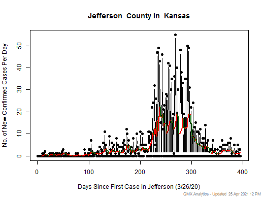 Kansas-Jefferson cases chart should be in this spot