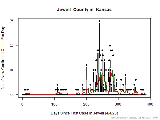 Kansas-Jewell cases chart should be in this spot