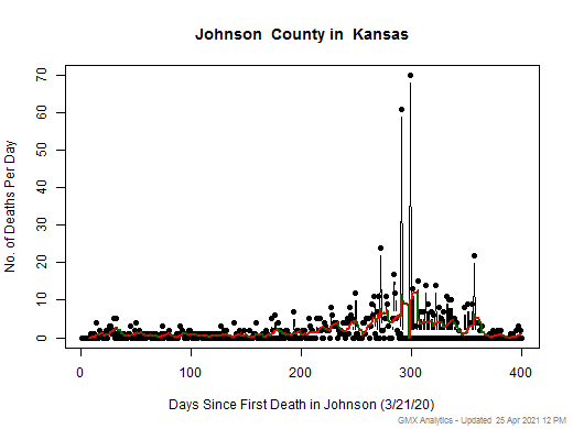 Kansas-Johnson death chart should be in this spot