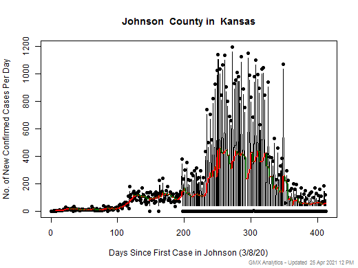 Kansas-Johnson cases chart should be in this spot
