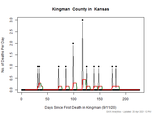 Kansas-Kingman death chart should be in this spot