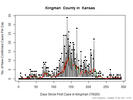 Kansas-Kingman cases chart should be in this spot