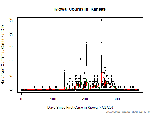 Kansas-Kiowa cases chart should be in this spot