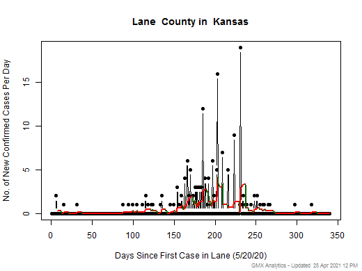 Kansas-Lane cases chart should be in this spot