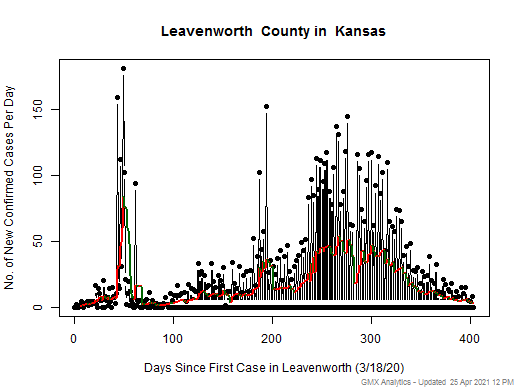 Kansas-Leavenworth cases chart should be in this spot