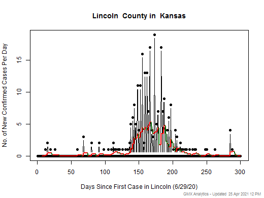 Kansas-Lincoln cases chart should be in this spot