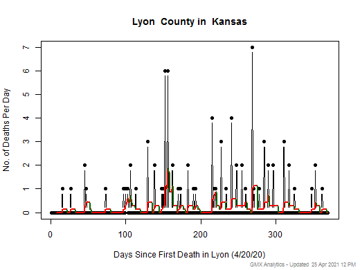 Kansas-Lyon death chart should be in this spot