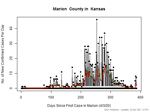 Kansas-Marion cases chart should be in this spot
