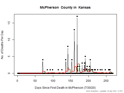 Kansas-McPherson death chart should be in this spot