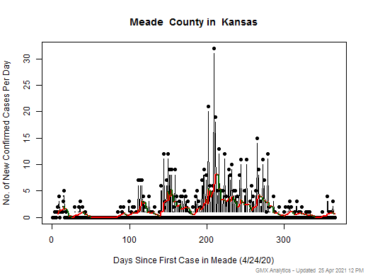 Kansas-Meade cases chart should be in this spot