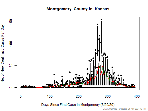 Kansas-Montgomery cases chart should be in this spot