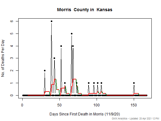 Kansas-Morris death chart should be in this spot