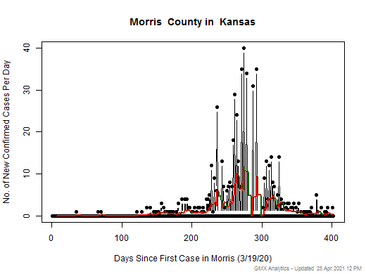 Kansas-Morris cases chart should be in this spot