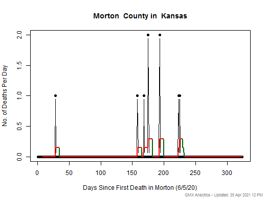 Kansas-Morton death chart should be in this spot