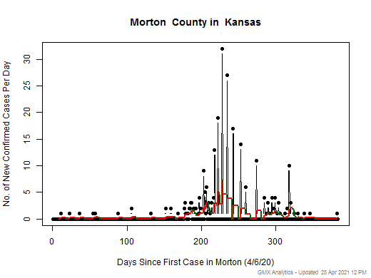 Kansas-Morton cases chart should be in this spot