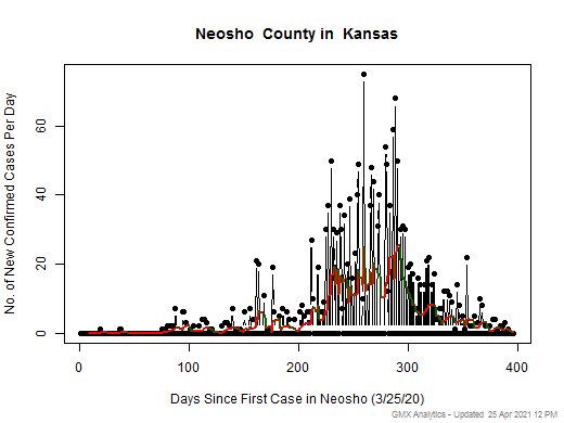 Kansas-Neosho cases chart should be in this spot