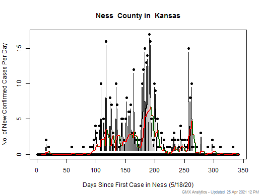 Kansas-Ness cases chart should be in this spot