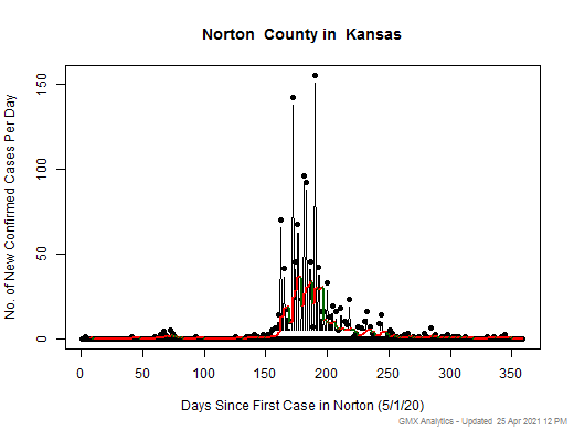 Kansas-Norton cases chart should be in this spot