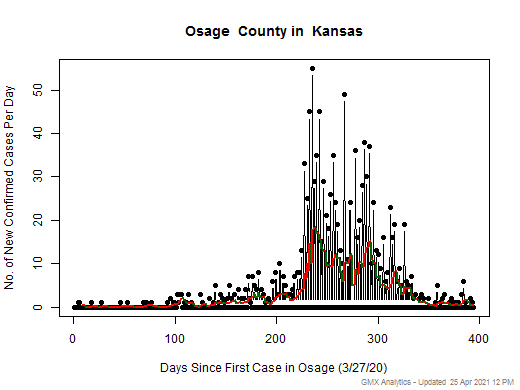 Kansas-Osage cases chart should be in this spot