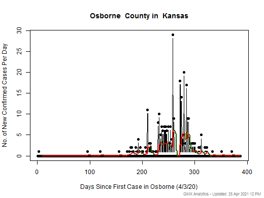 Kansas-Osborne cases chart should be in this spot
