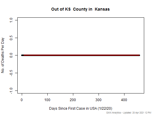 Kansas-Out of KS death chart should be in this spot
