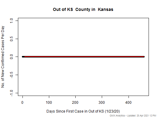 Kansas-Out of KS cases chart should be in this spot